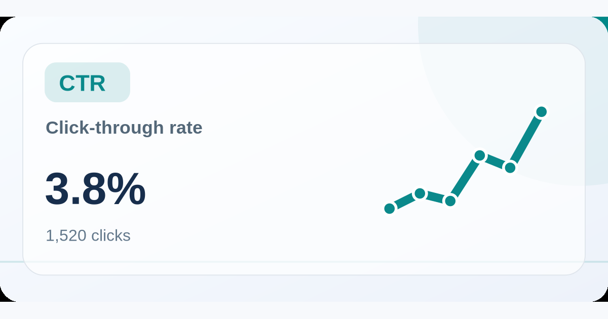 Illustrated interface showing the CTR Calculator tool workflow